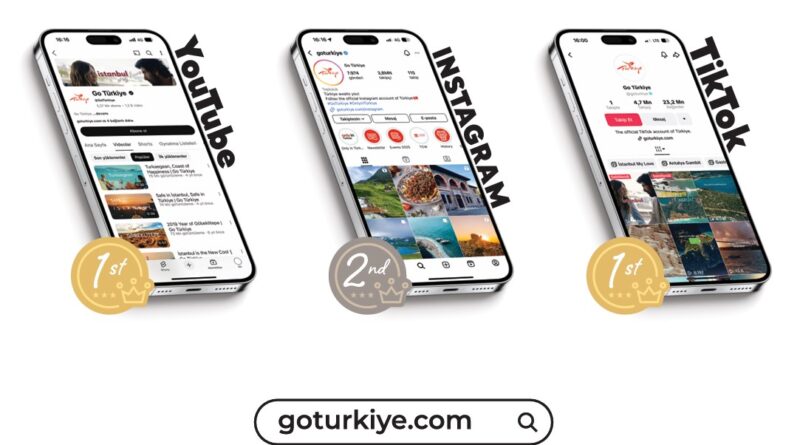 „GoTürkiye – ლიდერი ტურისტული პლატფორმა თურქეთში, რომელიც სოციალურ ქსელებში ფართო აუდიტორიას აღწევს